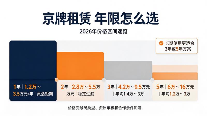 新能源指标成购车首选